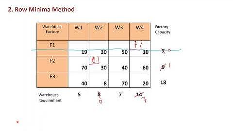 Transportation Problems Class -1