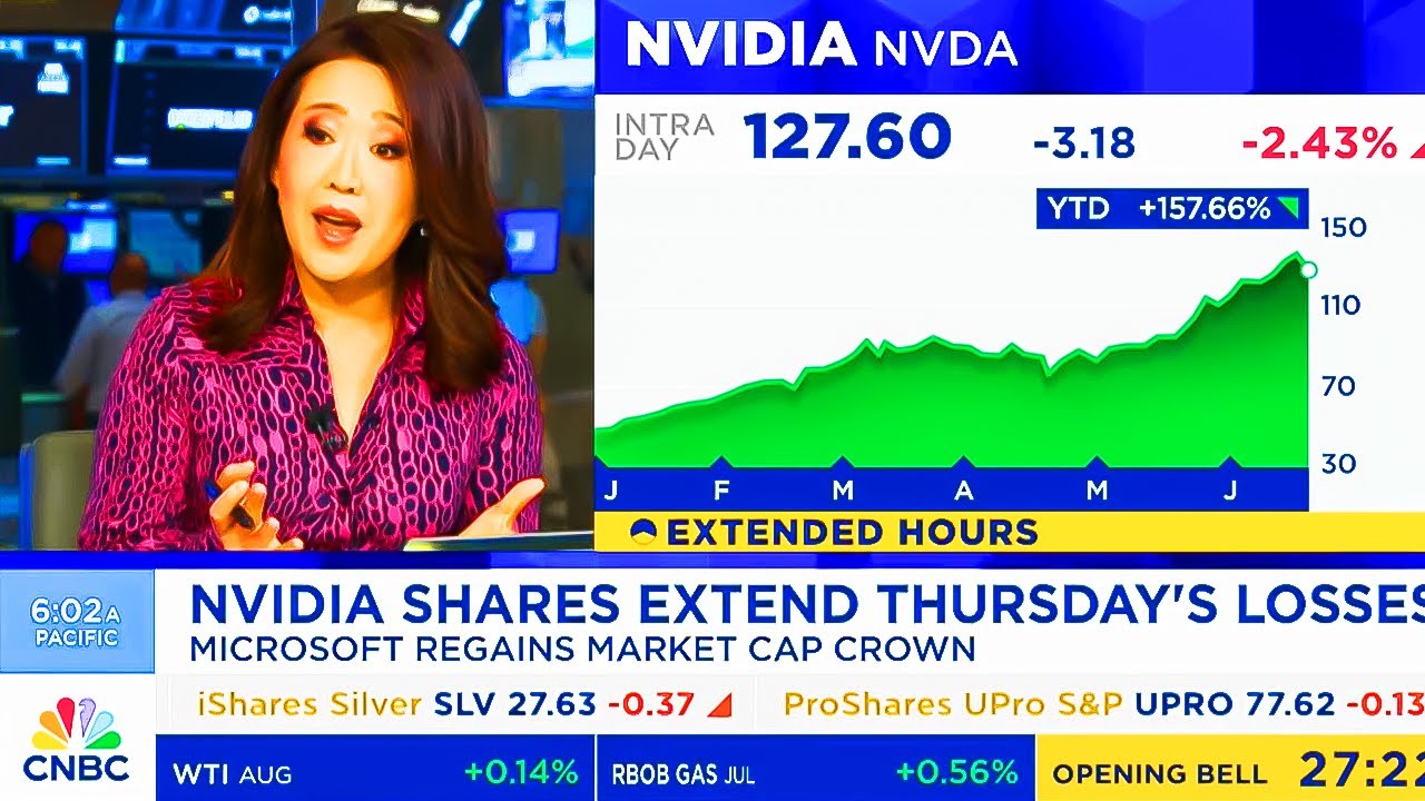 CNBC & Varney Today On NVIDIA, NVIDIA Stock, NVDA Stock NVDA Update