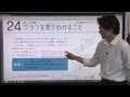 【解説授業】中2数学をひとつひとつわかりやすく。24 グラフを見てわかること