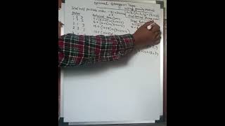 optimal storage on tape problem using greedy method #analysis #algorithm