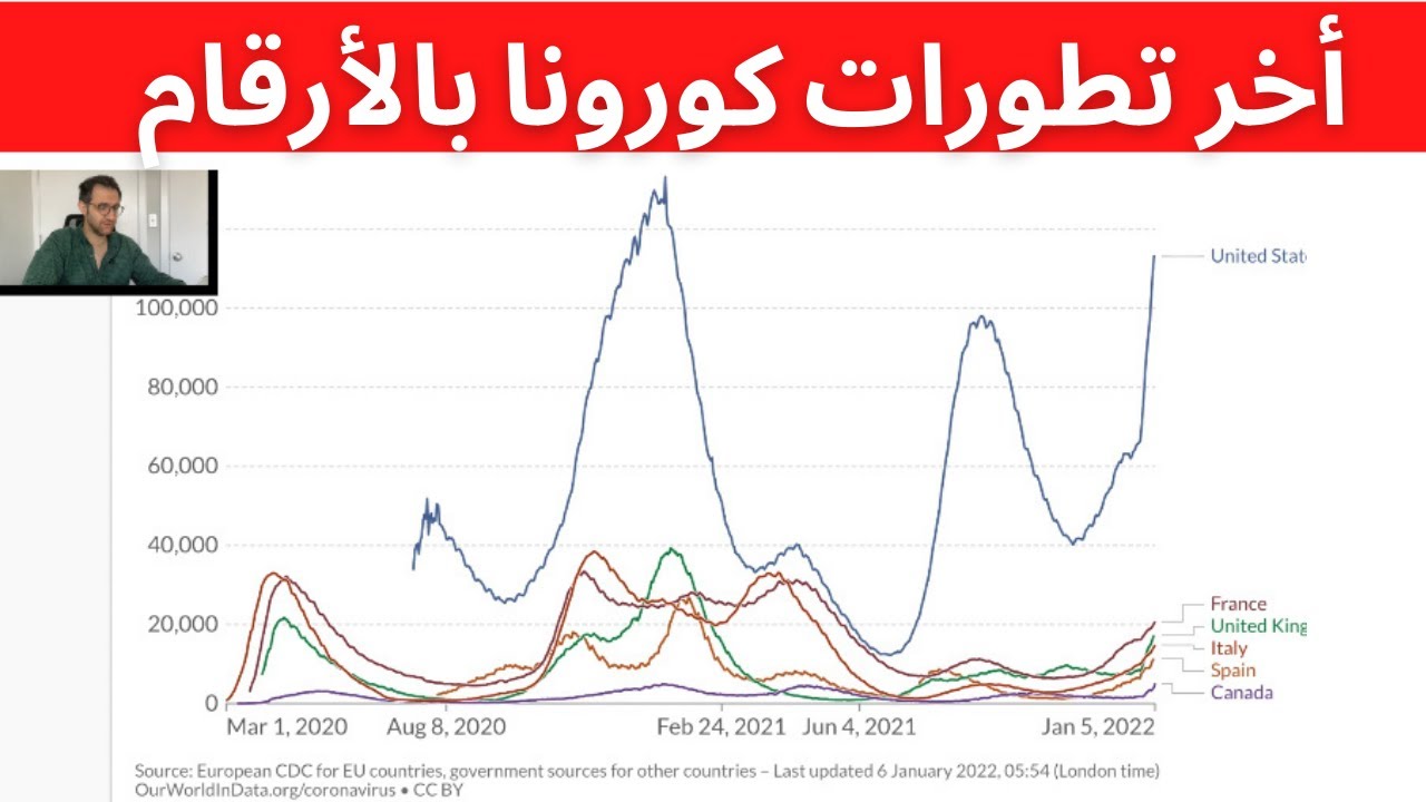 هام: متحور كورونا الجديد (متحور أوميكرون)