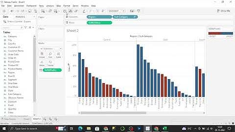 Tableau Video Lesson 11.1   side by side Bar Chart