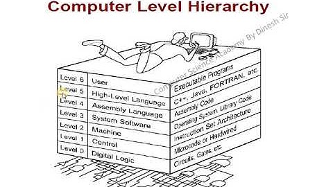 Computer Level hierarchy: Phases of Computer Architecture : Initial to Execution