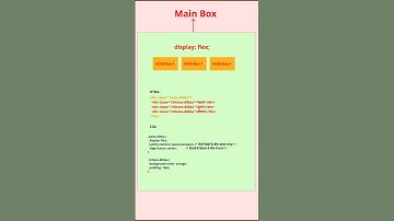 Display Flex? #css3 #html5 #displayflex #bootstrap #tutorial #html #webdevelopment #frontend #css