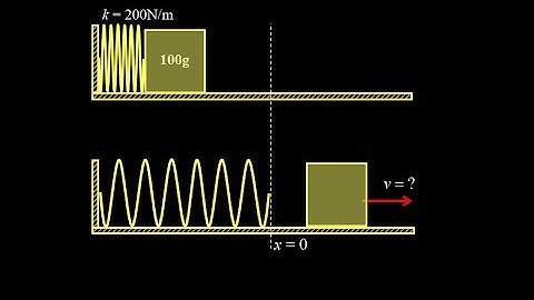Max speed of a block shot by a spring conservation of energy.  Spring-block maximum speed.