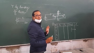 Bending of Beam | B.Sc Part 1st Practical