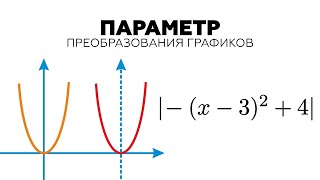 #9. HOW TO SOLVE PROBLEMS WITH PARAMETER? GRAPHICAL METHOD!