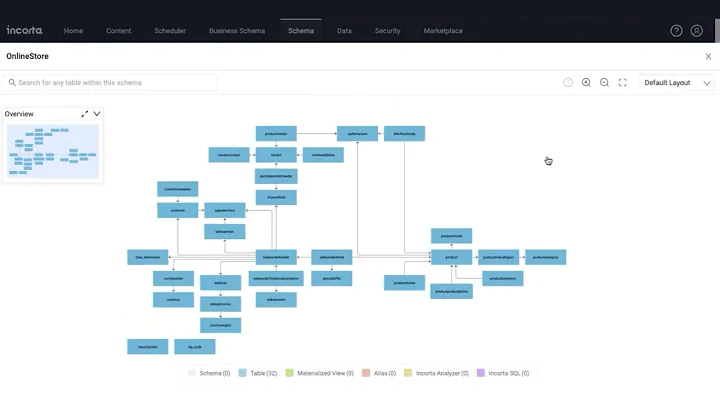Incorta + Google BigQuery