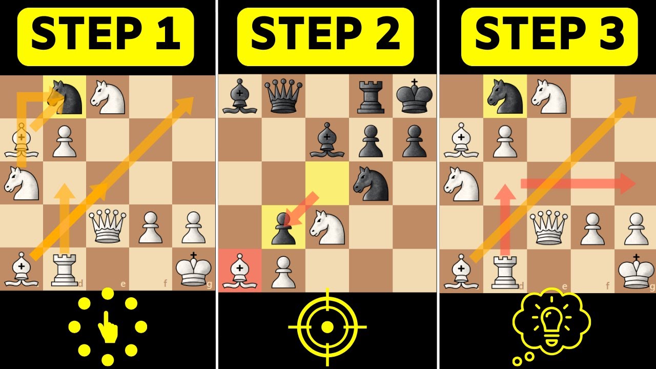 3 Steps To Think Like A Grandmaster (+300 ELO) - YouTube