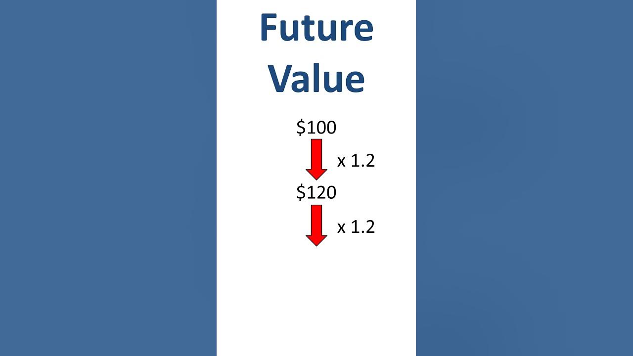 present-value-vs-future-value-youtube