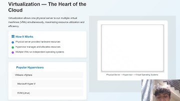 The Role of Operating Systems in Cloud Computing