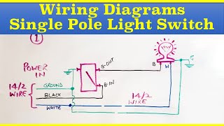 Electrical Single Pole Switch Diagram How To Wire Single Pole, Single