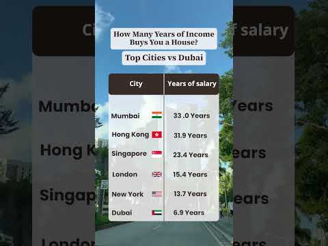 How many years of income buys you a house? Top Cities vs Dubai