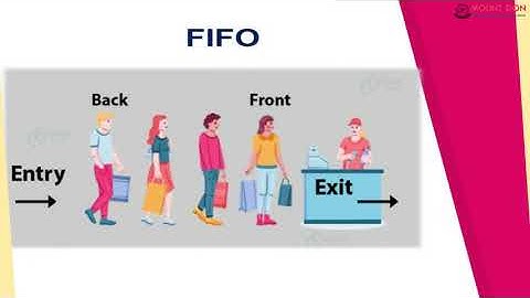 XI CS Chapter4 Part2