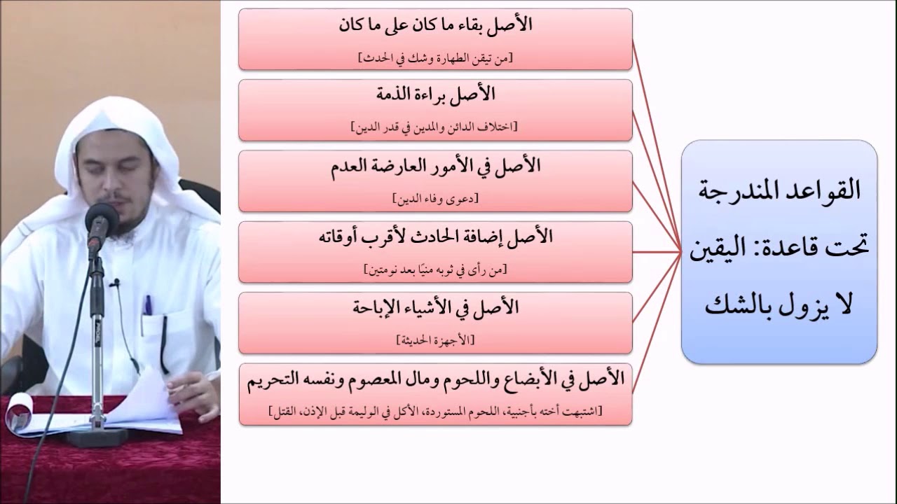 القواعد الفقهية (مقسم) 27 - التأهيل الفقهي - عامر بهجت (الأشياء التي الأصل فيها التحريم)