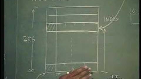 Lecture - 20  Virtual Memory