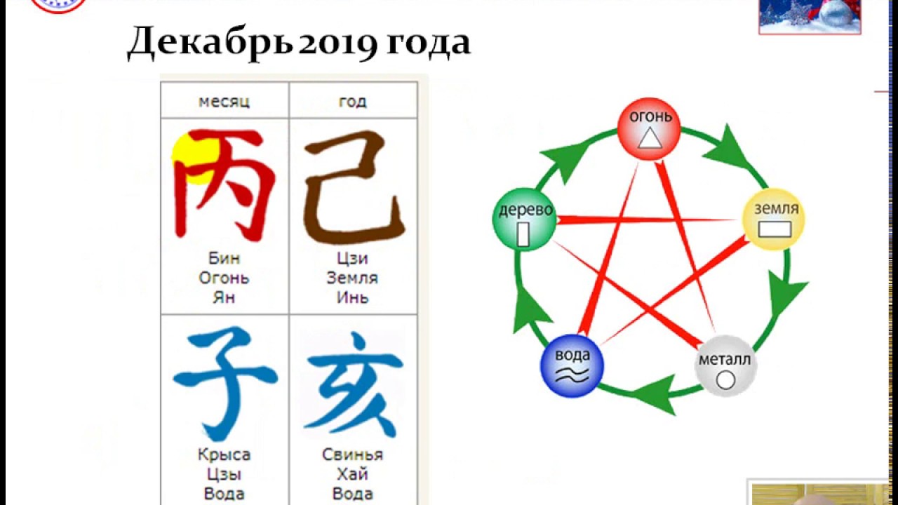 Карта бацзы николаевой ольги