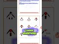 NIOS Yoga Assistant 667 Vocational Course Practical Solution 2025 New #feedshorts #viralshorts