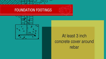 Building hurricane-resilient foundations. to the Bahamas Building Code