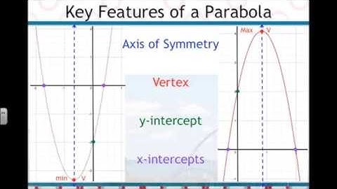 Key Features of a Parabola