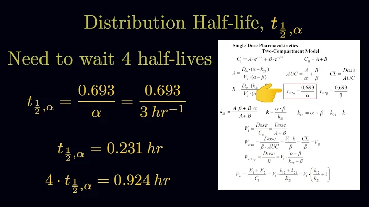 Pharmacokinetics: Two-Compartment Models
