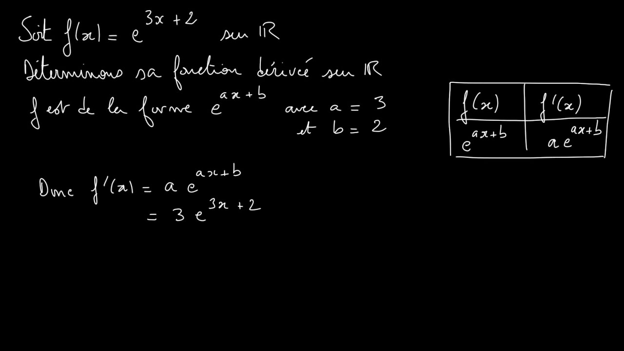 [Spé Première][Fonction exponentielle] Dériver de exp(ax+b) - YouTube