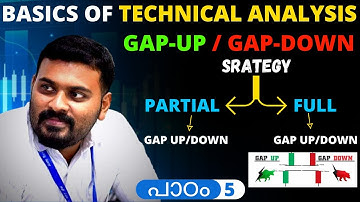 പാഠം 5: Gap up & Gap Down Trading Strategy |100% Success, Simple& Powerful Intraday Trading Strategy