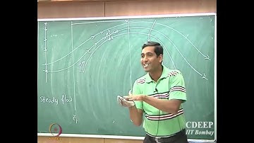 Lecture 28: Flow Past Cylinders #swayamprabha #ch33sp