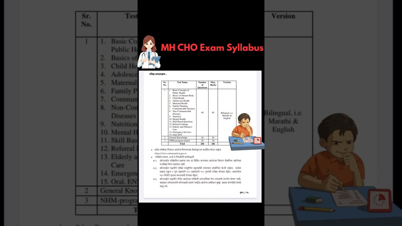 MH CHO Exam Syllabus..
