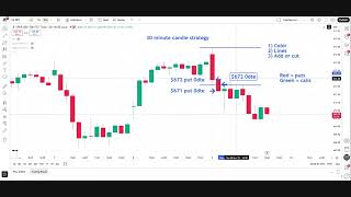 Full explanation of the 30 minute SPY option trading strategy