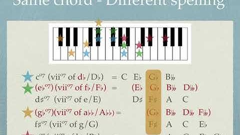 Modulation Part 3   Enharmonic Modulation