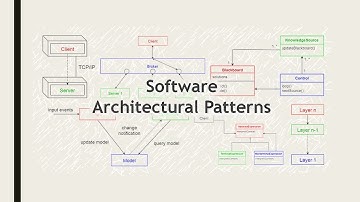 The most important | Software Architectural Patterns