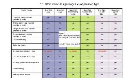 Engineering Guideline for Transfer Chute Design