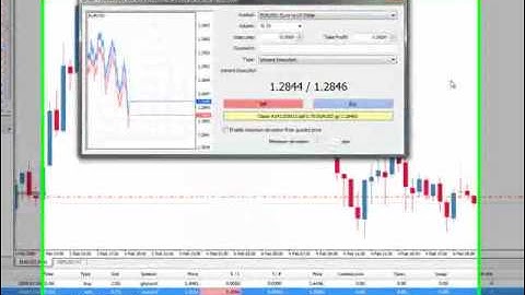 MT4 Trading Tool: Partial Close EA