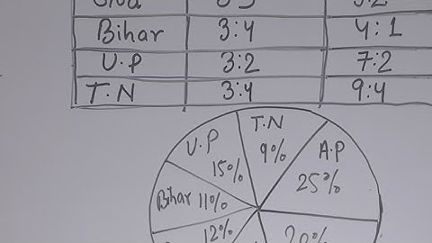 Statistics Bpsc Mains 65th Lec -05