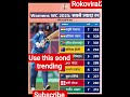 Most Runs Viralnow Womenworldcup2025 Indvsaus Indwvsausw