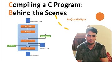 C_03 Compiling a C Program & Behind the Scenes | Compiler | Interpreter | Assembler | C Programming