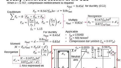 4.8 Doubly reinforced section