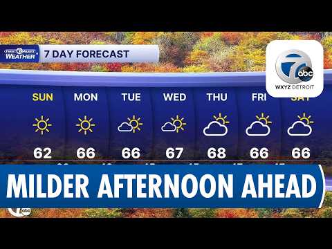 Cold Morning in Metro Detroit, Milder Afternoon Expected