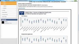 USMLE STEP 1 AVERAGE RESIDENCY SCORES