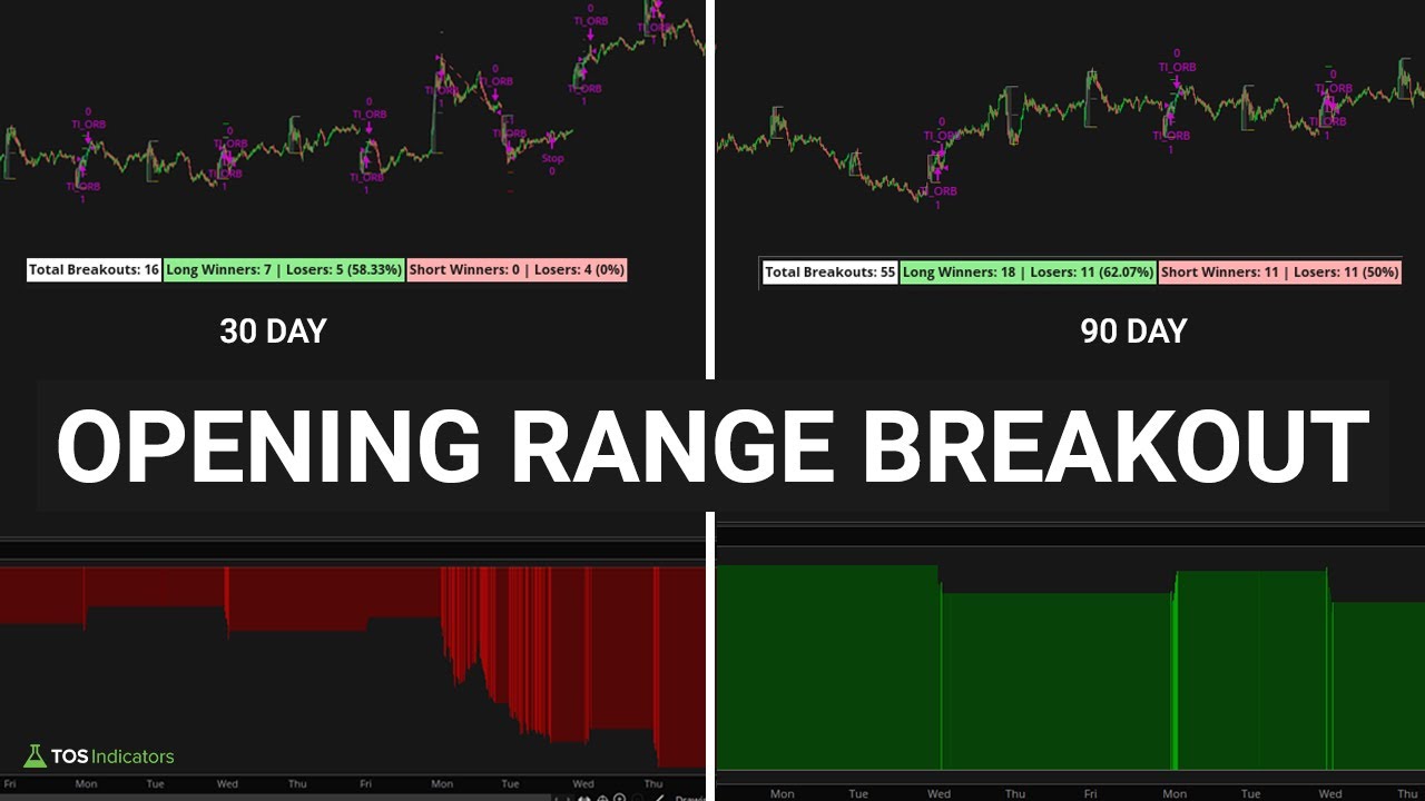 Backtest: Opening Range Breakout Strategy Success Rate on NFLX (30 vs 90 Days)