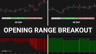 Backtest: Opening Range Breakout Strategy Success Rate on NFLX (30 vs 90 Days)