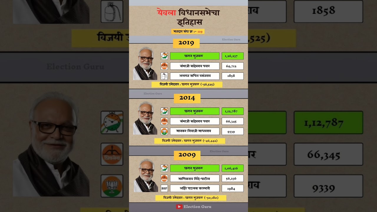 Yevala Vidhan Sabha Election Result History 