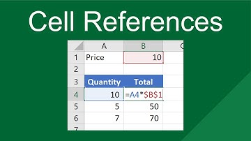 Cell Reference Basics in #Excel