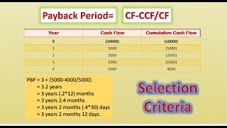 Payback Period (PBP) Calculation - Selection/Decision Criteria of Project Management. screenshot 5