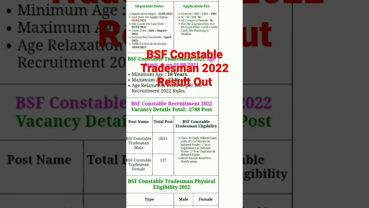 BSF Constable Tradesman 2022 Result out