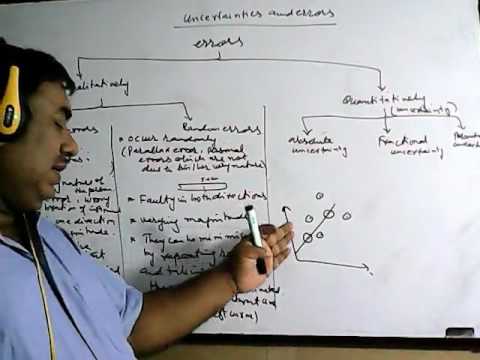 Errors And Uncertainties In Urdu Hindi Youtube