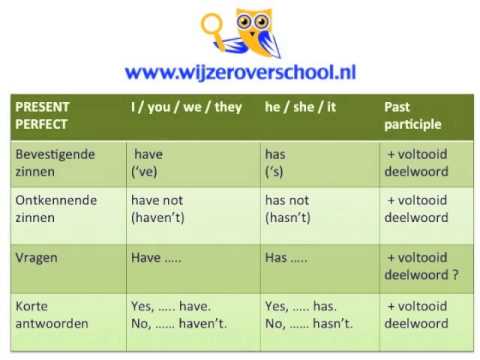 Present Perfect uitleg - YouTube