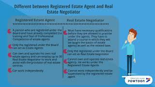 RES 614 : PROFESSIONAL PRACTICE
