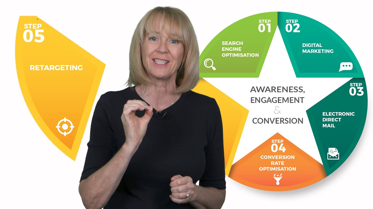 Fast Growth ECommerce Course Introduction: Miranda Bond's Five Point Star strategy for online growth